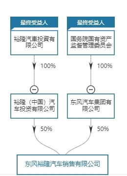 合资车企破产清算风波再起，官方回应详解背后真相